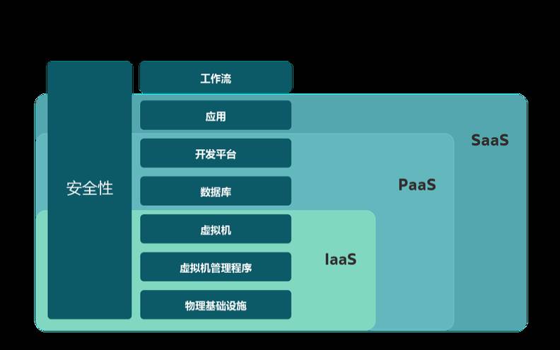 什么是云即服务（云服务是什么）