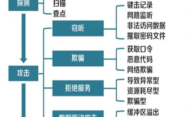 如何防御不同的网络安全攻击,如何防护网络攻击 如何防御不同的网络安全攻击,如何防护网络攻击