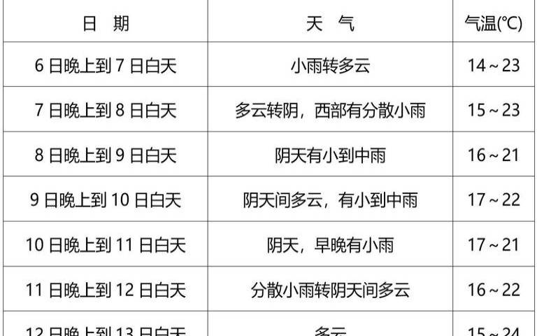 多云策略与多云的区别,多云策略与多云的区别在哪 多云策略与多云的区别,多云策略与多云的区别在哪