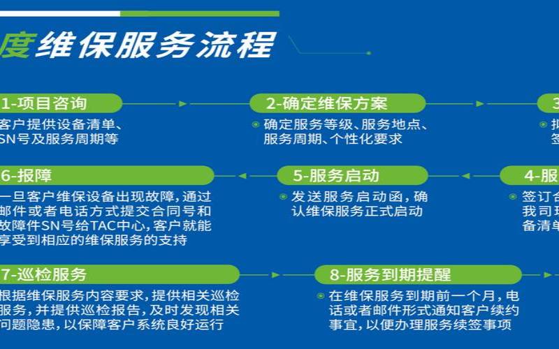 为您的专用服务器增加安全性的方法,提高服务器安全性的步骤 为您的专用服务器增加安全性的方法,提高服务器安全性的步骤