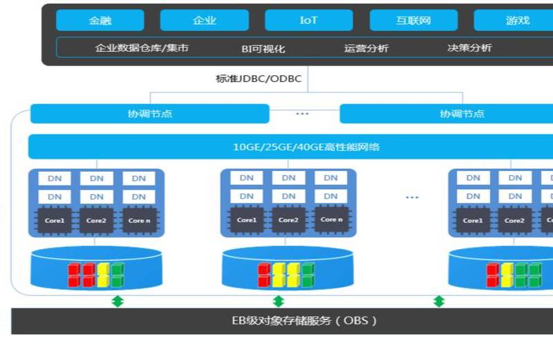 什么是云数据仓库,什么是云数据库如何使用 什么是云数据仓库,什么是云数据库如何使用