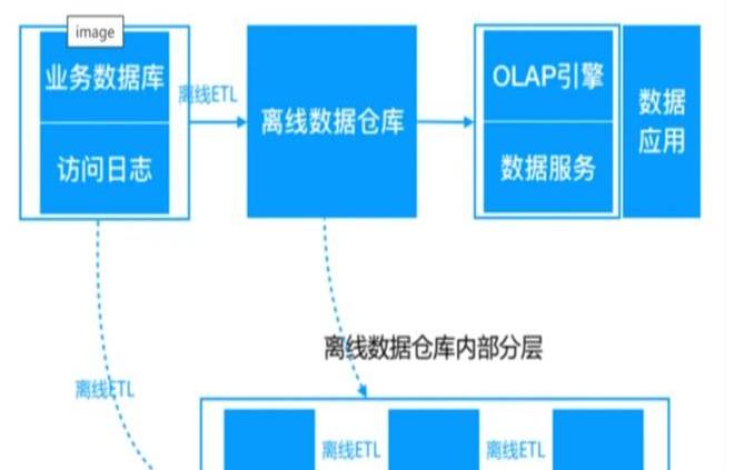 离线存储（离线存储什么意思）