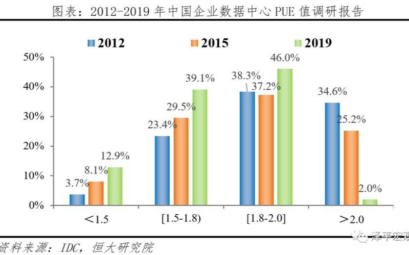 2020年数据中心整体规模,大数据中心工作 2020年数据中心整体规模,大数据中心工作