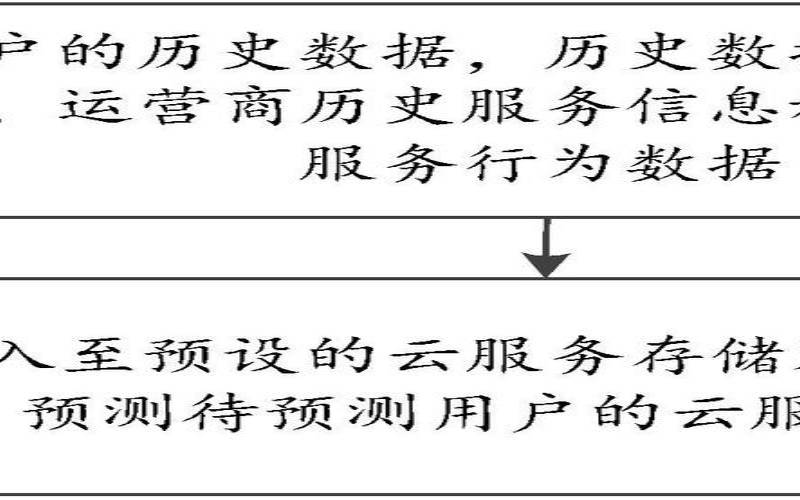 云存储如何应对多语言和多国家的服务需求,云存储的应用及面临的问题 云存储如何应对多语言和多国家的服务需求,云存储的应用及面临的问题