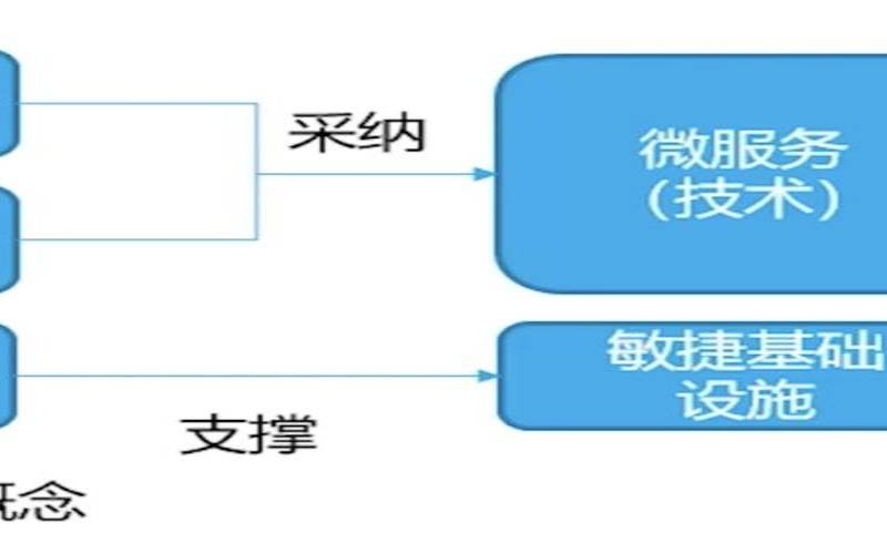 云原生应用定义和镜像构建（云原生应用平台）