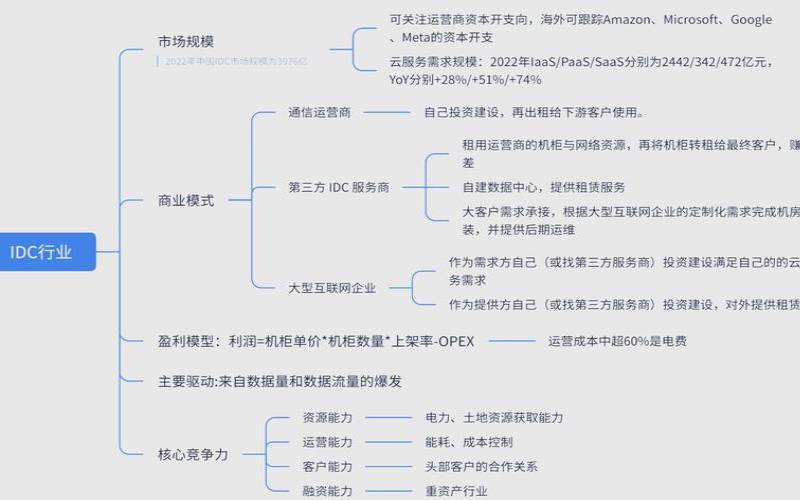 IDC基础知识名词解释（idc基础知识名词解释是什么）
