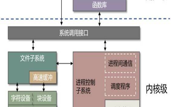探讨台湾服务器支持的操作系统种类和选择操作系统时应考虑的因素