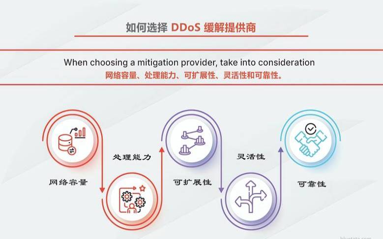 如何选择合适的DDoS解决方案（ddos安全解决方案）