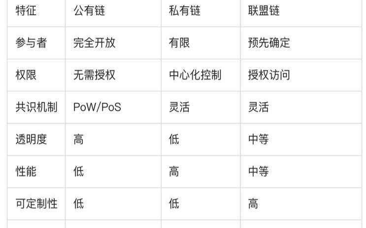 了解公链和私链的区别（全球真正的公链有哪些）
