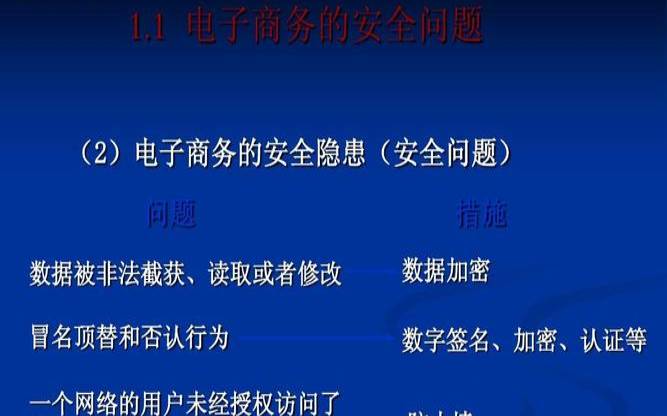电子商务安全威胁及解决方案,电子商务面临安全威胁 电子商务安全威胁及解决方案,电子商务面临安全威胁