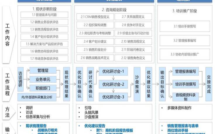 适合您在线业务的最佳内容管理系统（在线业务指导系统）