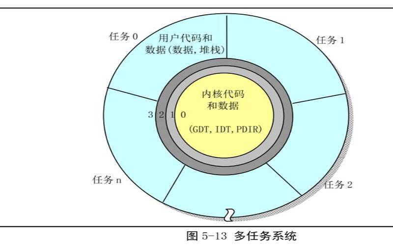 Linux内核是什么,linux内核指的是什么 Linux内核是什么,linux内核指的是什么