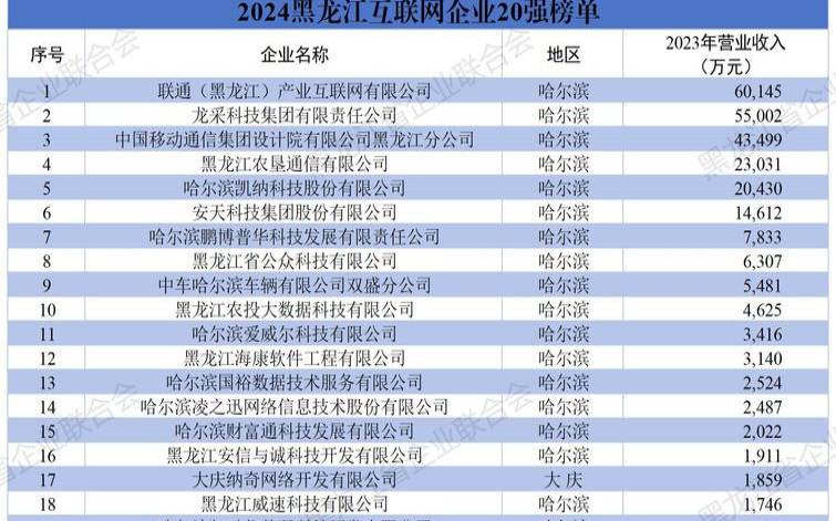 黑龙江省企业在优林购买消费享受科技厅最高可补助2022万优林云 黑龙江省企业在优林购买消费享受科技厅最高可补助2022万优林云
