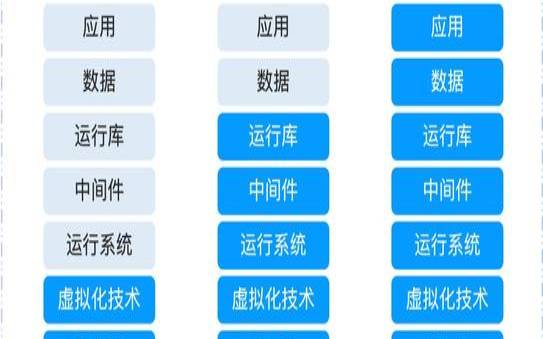 什么是IaaS,什么是基础设施abs 什么是IaaS,什么是基础设施abs