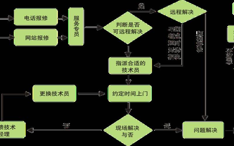 什么是服务器维护计划,什么叫服务器维护 什么是服务器维护计划,什么叫服务器维护