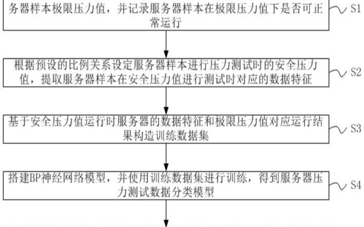 如何测试<a href=https://www.aliyun.com/minisite/goods?userCode=rcoqkq3w target=_blank class=infotextkey>阿里云服务器</a>的性能,<a href=https://www.aliyun.com/minisite/goods?userCode=rcoqkq3w target=_blank class=infotextkey>阿里云服务器</a>测试题目 如何测试<a href=https://www.aliyun.com/minisite/goods?userCode=rcoqkq3w target=_blank class=infotextkey>阿里云服务器</a>的性能,<a href=https://www.aliyun.com/minisite/goods?userCode=rcoqkq3w target=_blank class=infotextkey>阿里云服务器</a>测试题目