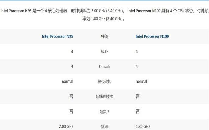 如何在选择韩国CPU服务器时权衡主频和核心数对性能的影响 如何在选择韩国CPU服务器时权衡主频和核心数对性能的影响
