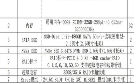 服务器操作系统说明（服务器操作系统类型有哪些）