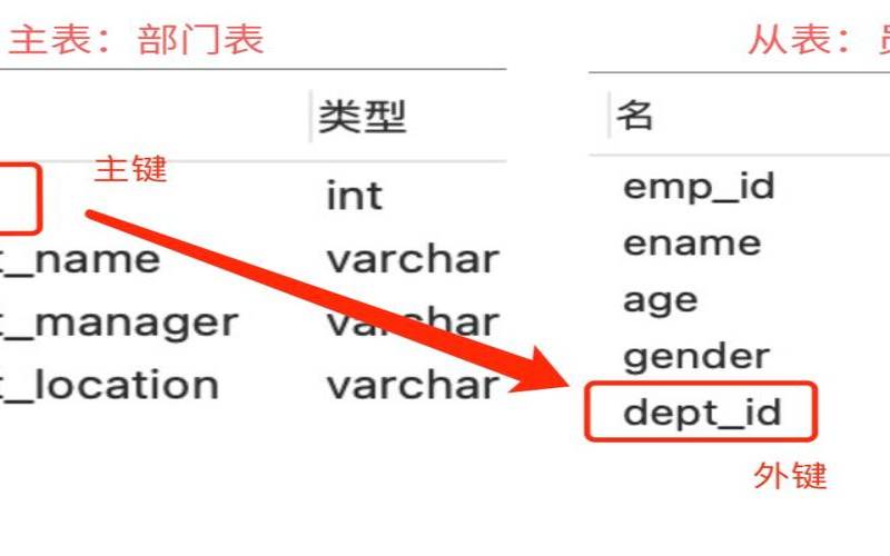 SQL数据库中的约束是什么,sql常见的约束有哪几种 SQL数据库中的约束是什么,sql常见的约束有哪几种