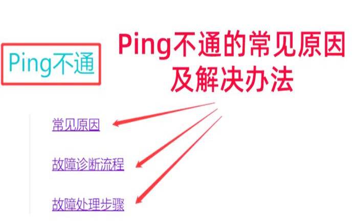 服务器ping不通域名的检查处理办法,服务器互相ping不通 服务器ping不通域名的检查处理办法,服务器互相ping不通