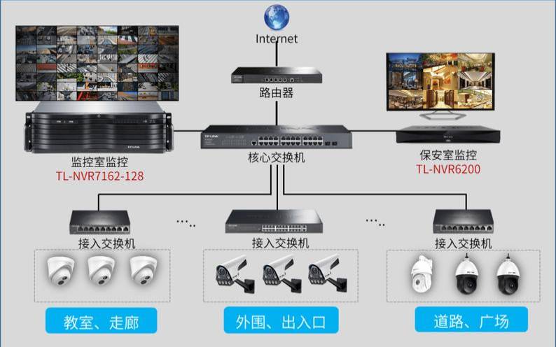 实现多屏幕显示和投影,录像机多屏显示 实现多屏幕显示和投影,录像机多屏显示