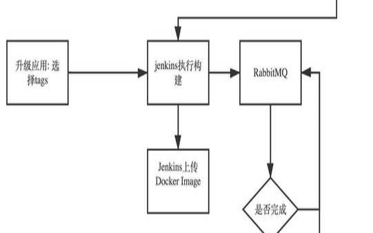 什么是容器化策略,什么是容器化部署 什么是容器化策略,什么是容器化部署