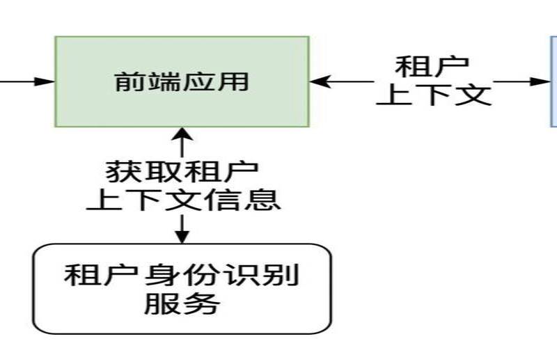 了解什么是多租户（什么是多租户技术）