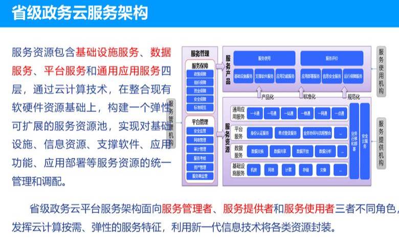 云存储的主要功能和用途是什么,云存储的主要作用 云存储的主要功能和用途是什么,云存储的主要作用