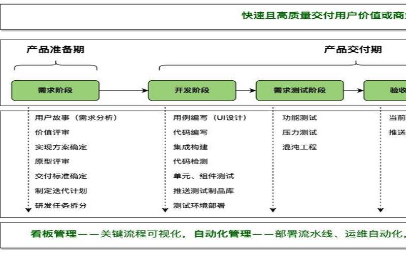 企业内容增长凸显云原生CSP的价值 企业内容增长凸显云原生CSP的价值