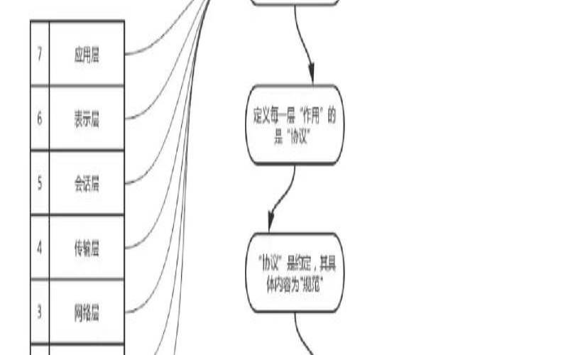 什么是TCP／IP（tcp/ip协议优缺点）