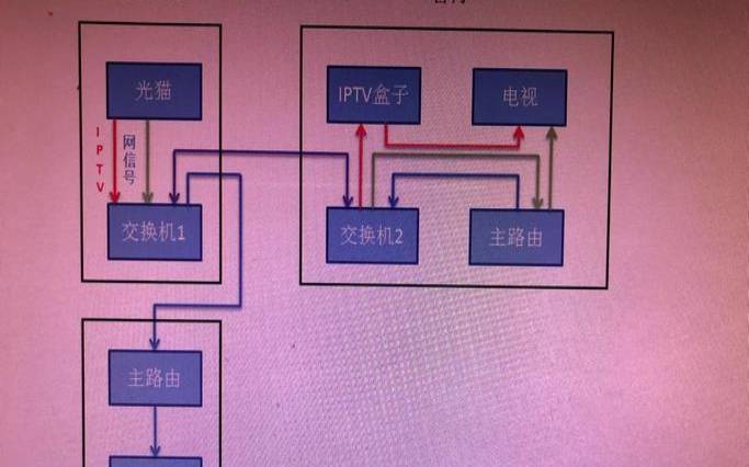 HopeIDCBGP服务器与单线服务器有何区别,服务器单线和双线的区别 HopeIDCBGP服务器与单线服务器有何区别,服务器单线和双线的区别