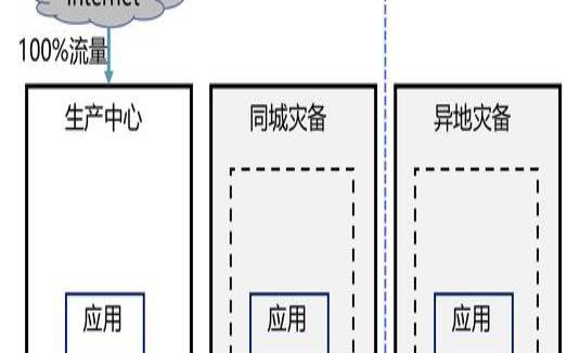 哪些TIER,数据中心可用性计算 哪些TIER,数据中心可用性计算