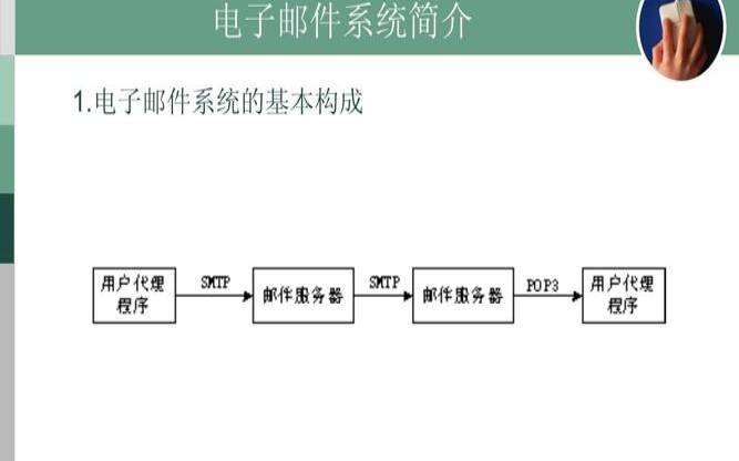 什么是电子邮件服务器,电子邮件服务器的定义 什么是电子邮件服务器,电子邮件服务器的定义