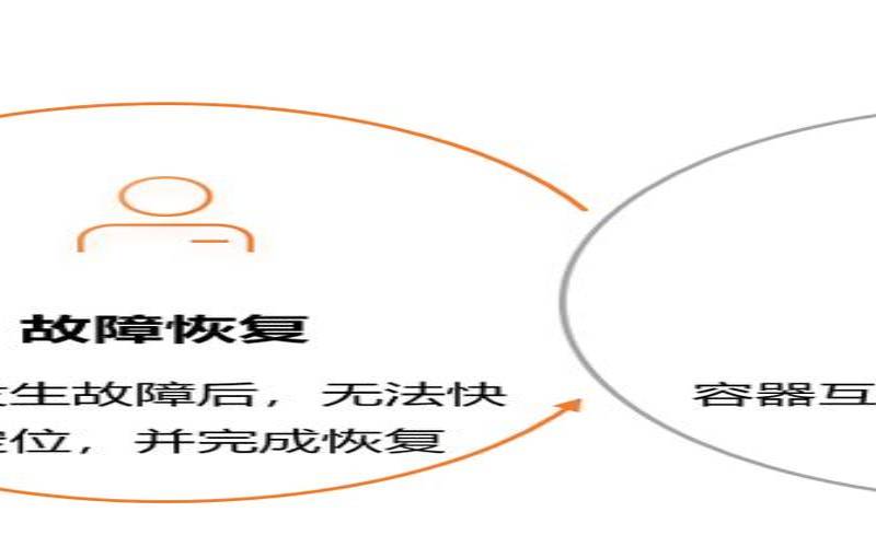 为什么我们需要容器编排（什么是容器的编排）