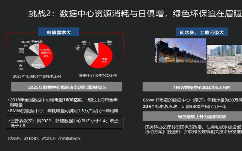 确保数据中心更环保的8种方法,数据中心对环境的要求 确保数据中心更环保的8种方法,数据中心对环境的要求