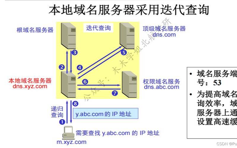 域名空间是什么,域名空间程序 域名空间是什么,域名空间程序