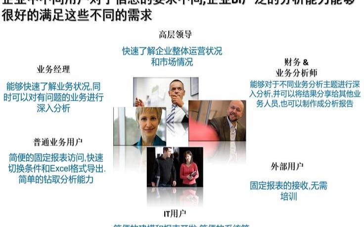 什么是商业智能,什么是商业智能的核心 什么是商业智能,什么是商业智能的核心
