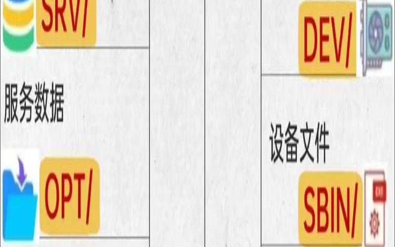 Linux列出目录中的文件和子目录的ls命令（linux列出所有子目录）
