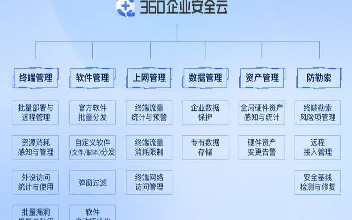 saas的安全性 saas的安全性