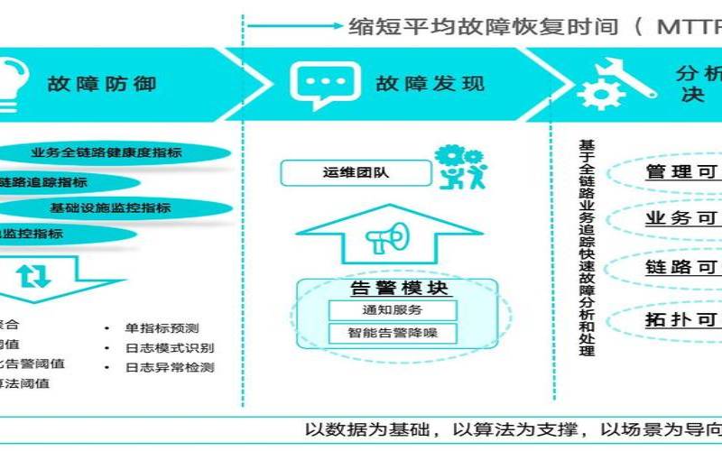 如何防止您的关键业务网站脱机,如何防止网站追踪 如何防止您的关键业务网站脱机,如何防止网站追踪