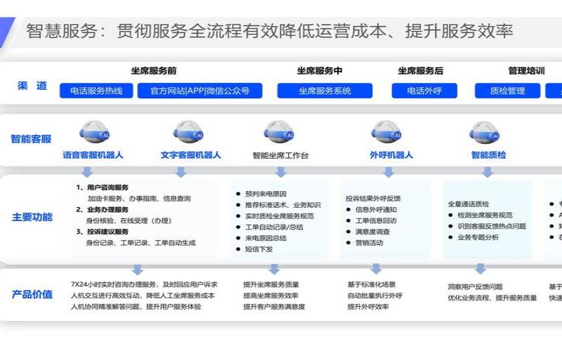 网站服务器的4种优化方法,网站优化及服务的工作任务 网站服务器的4种优化方法,网站优化及服务的工作任务