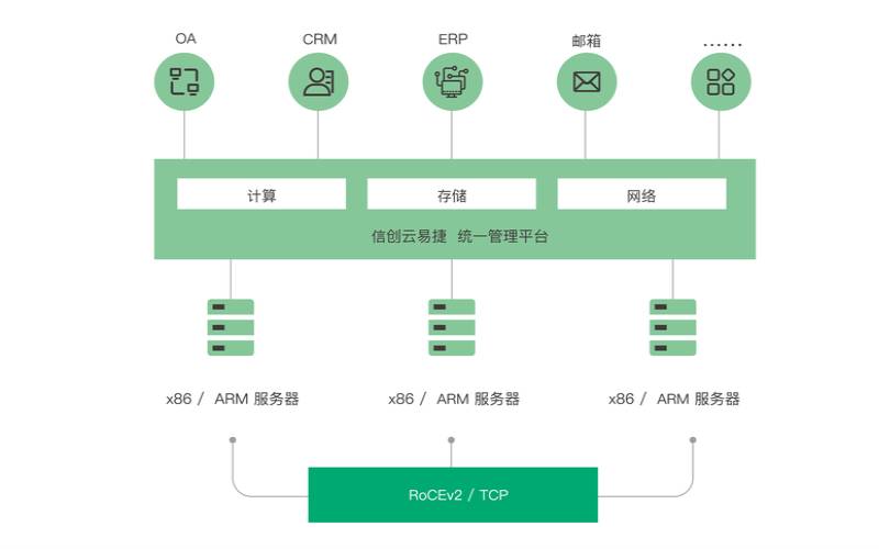 为什么SSD托管很重要,为您的业务带来的好处 为什么SSD托管很重要,为您的业务带来的好处