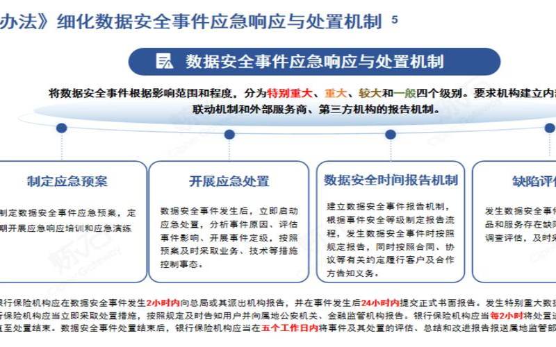 安全信息和事件管理终极指南,安全信息事件等级 安全信息和事件管理终极指南,安全信息事件等级