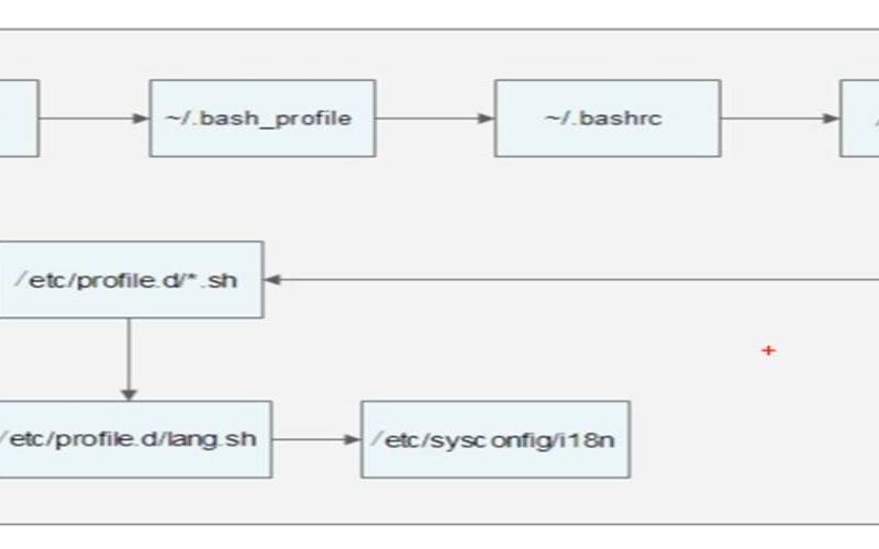 Linux环境变量怎么设置（linux设置环境变量的文件）