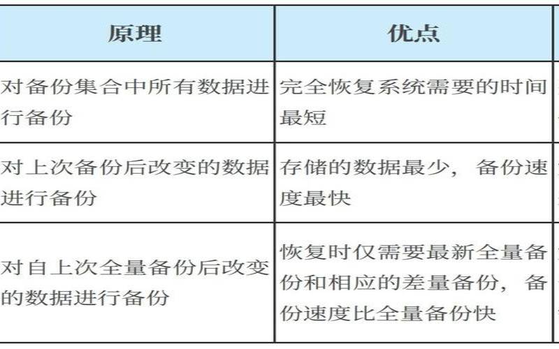 备份和灾难恢复的区别是什么,灾难恢复和数据备份的理解 备份和灾难恢复的区别是什么,灾难恢复和数据备份的理解