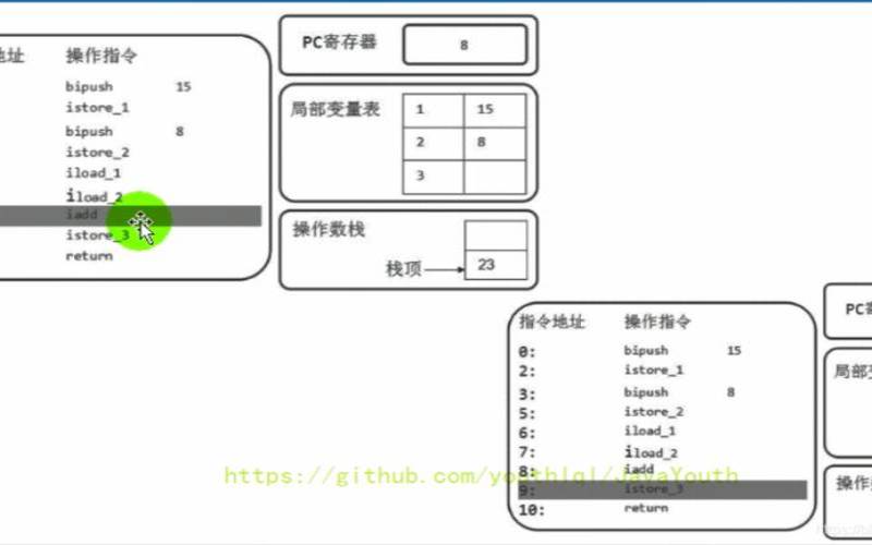 java堆栈信息如何获取 java堆栈信息如何获取