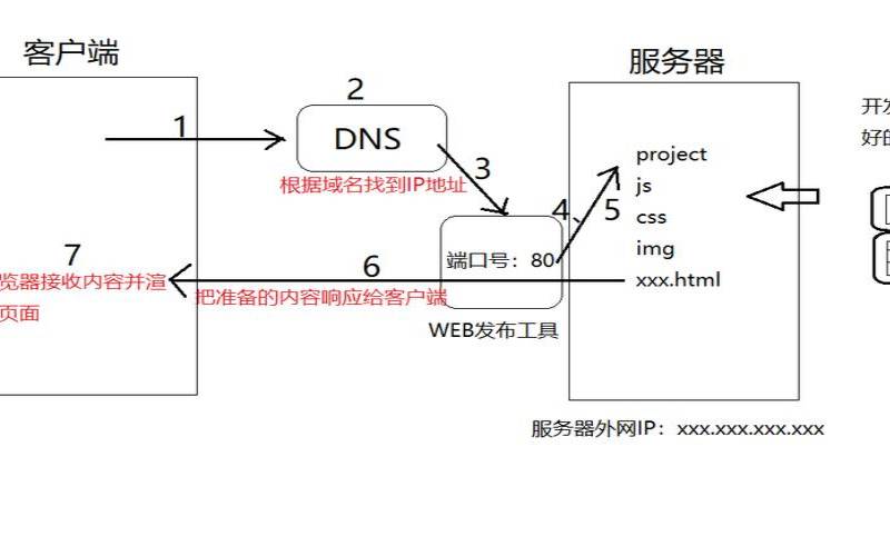 客户端和服务器端的区别是什么（客户端和服务器有什么区别）