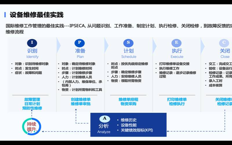 数据生命周期管理DLM和最佳实践的重要性,数据生命周期管理目的 数据生命周期管理DLM和最佳实践的重要性,数据生命周期管理目的