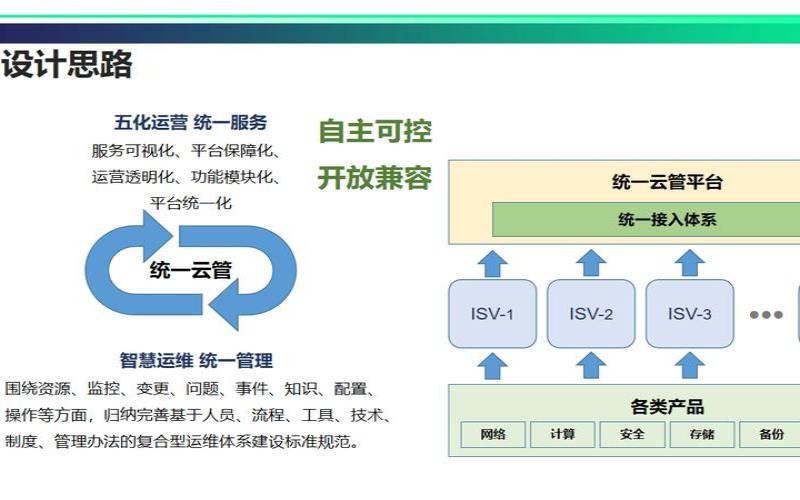 云网络如何工作,网络云平台的好处 云网络如何工作,网络云平台的好处