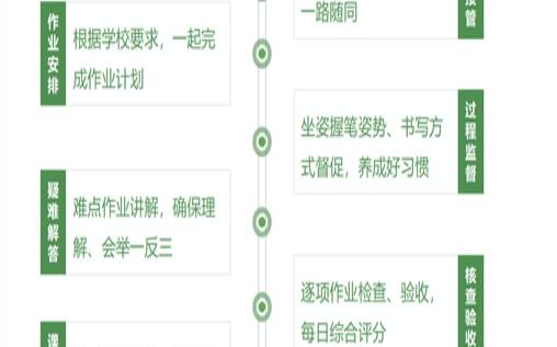 如何通过托管服务提升服务水平（托管班如何提高服务质量）